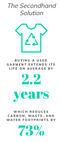 ThreadUp, an app that lets anyone resell their clothes displays the power of reselling and the positive impact we can have on the fast-fashion industry by buying someone else’s old clothes and selling your own!