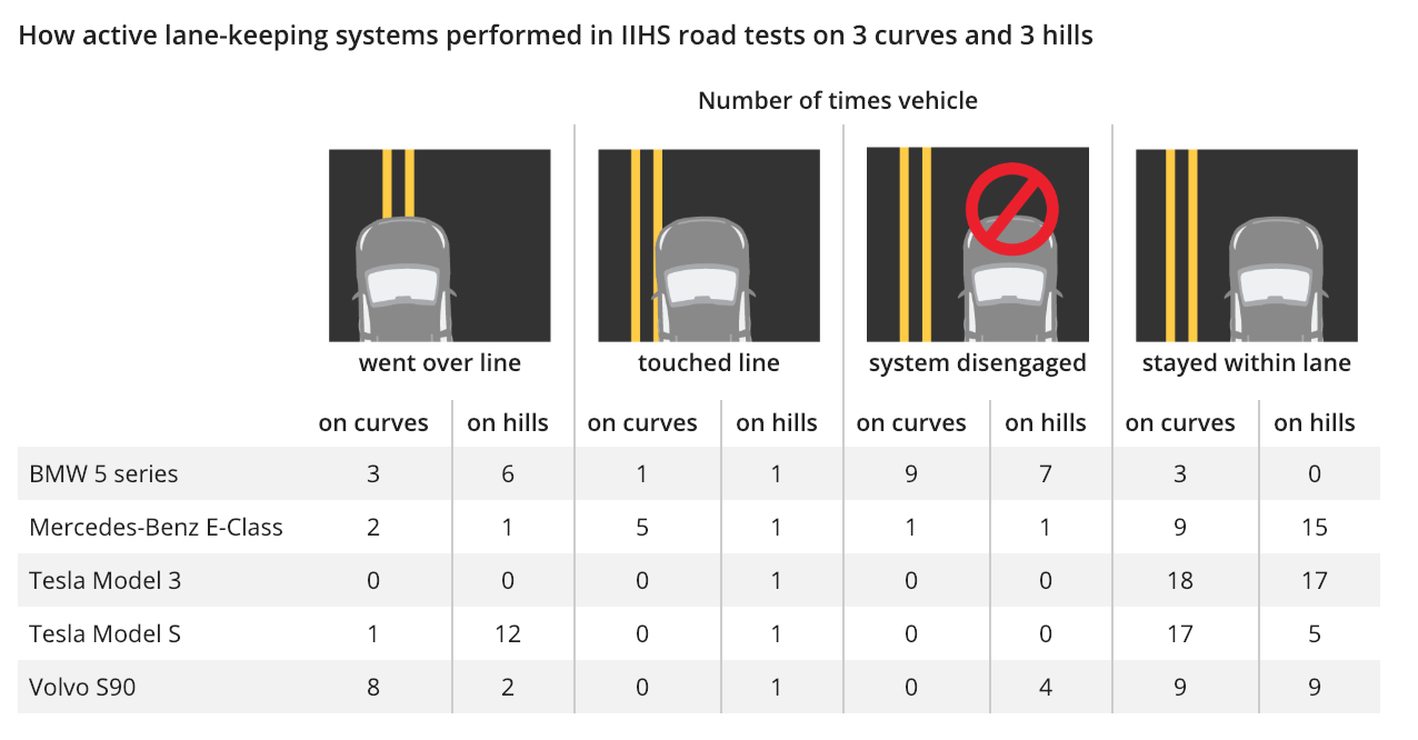 Source: Insurance Institute for Highway Safety