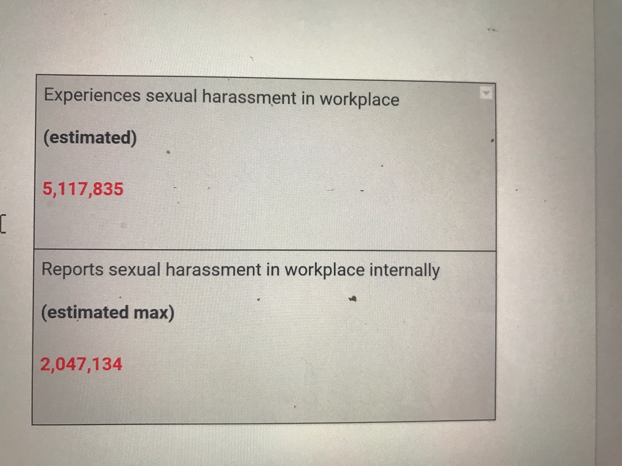 Chart: The Conversation, CC-BY-ND Source: University of Massachusetts-Amherst’s Center for Employment Equity